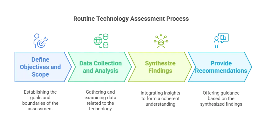 Business IT Strategy Explained by IT Services in Milwaukee