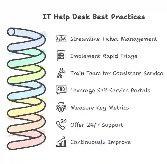 IT help desk best practices
