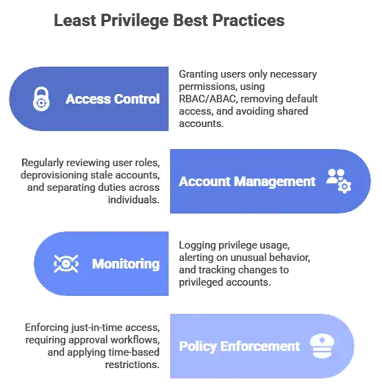 cybersecurity for smb